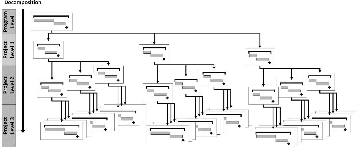 The Hidden Complexity of Software Development: Levels of Web Application Complexity